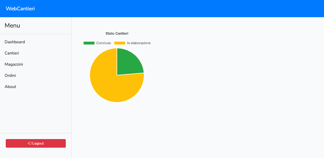 laravel chart.js