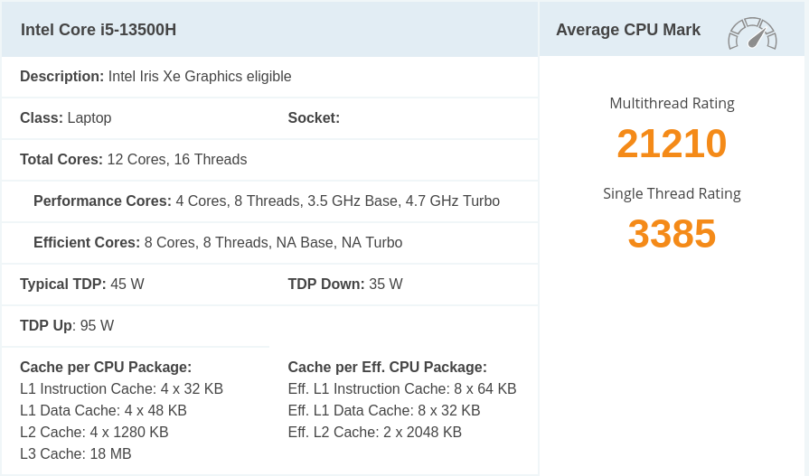 LCMD i5-13500H