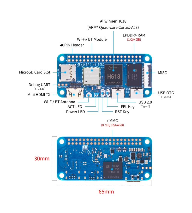 Banana Pi M4-Zero schema